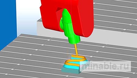 Двухканальное числовое программное управление для пятиосных станков