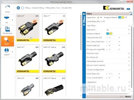 Управление инструментами на облачной основе улучшает качество