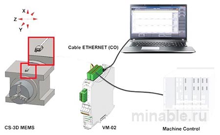 Программное обеспечение для мониторинга станочного оборудования