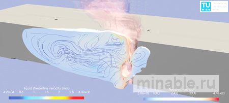 Мультифизическое моделирование процессов лазерной сварки с динамическим лучом