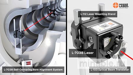 Самоцентрирующаяся система центровки отверстий