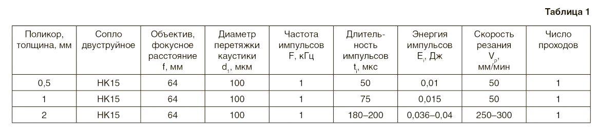 Резание керамики с помощью лазеро