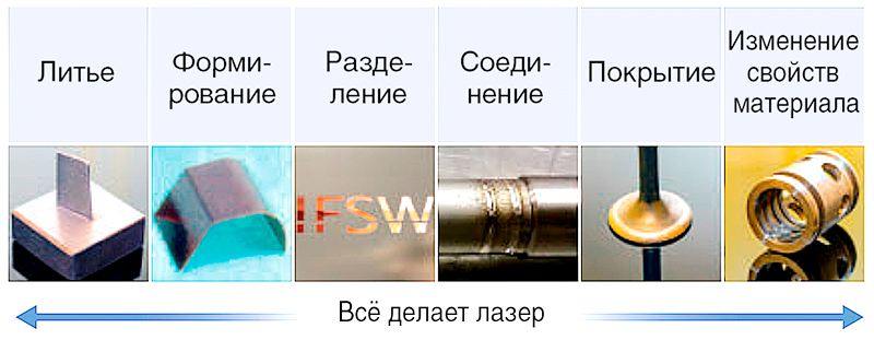 Лазерный раскрой металла: новые тенденции