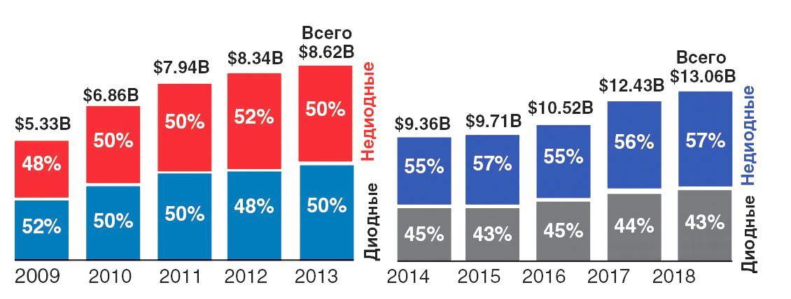 Рынок лазеров и лазерных технологий обработки материалов