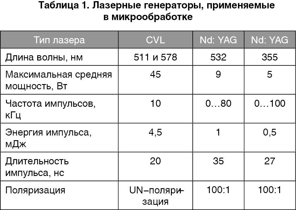 Современные методы обработки керамики