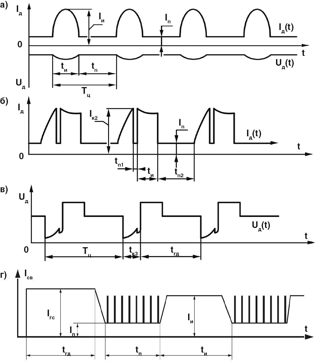 АДАПТИВНЫЕ МЕТОДЫ СВАРК