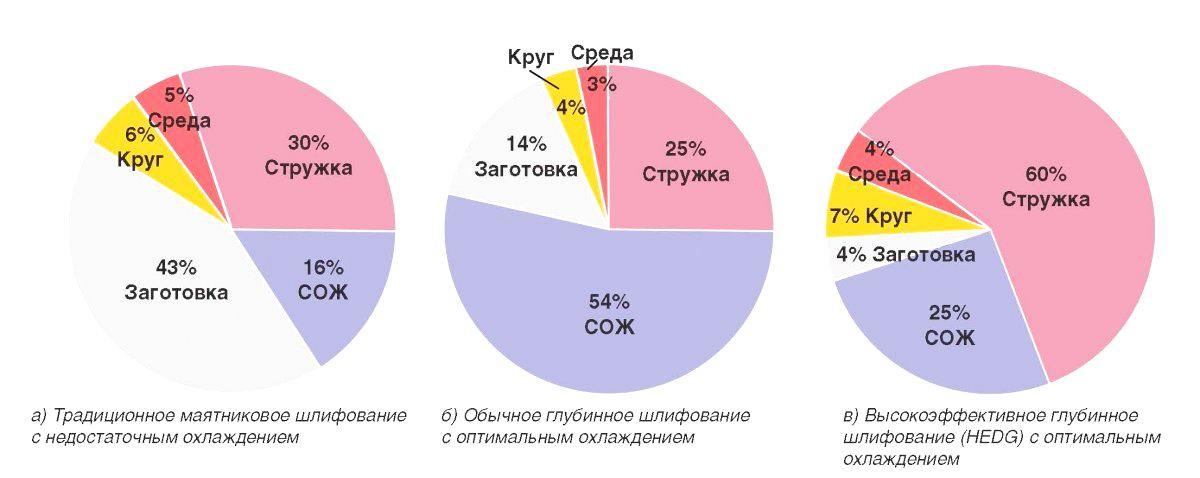 СОЖ ПРИ ШЛИФОВАНИИ: НОВЫЕ ТЕХНОЛОГИИ И ПОДХОДЫ