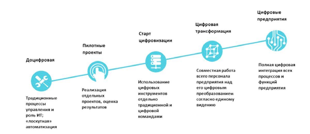 Основы систем производственного планирования
