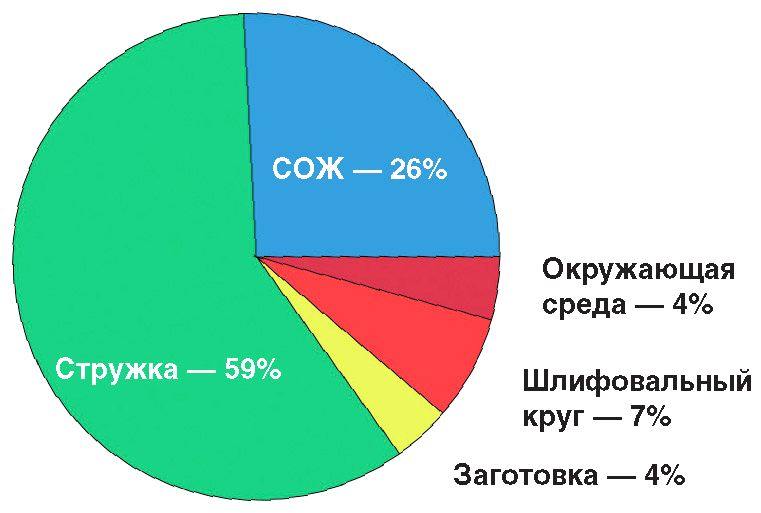 Высокоскоростная обработка важна для развития шлифования