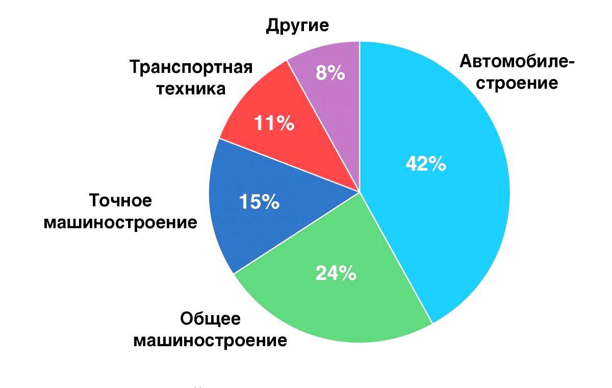 ТЕНДЕНЦИИ В РАЗВИТИИ ШЛИФОВАНИЯ