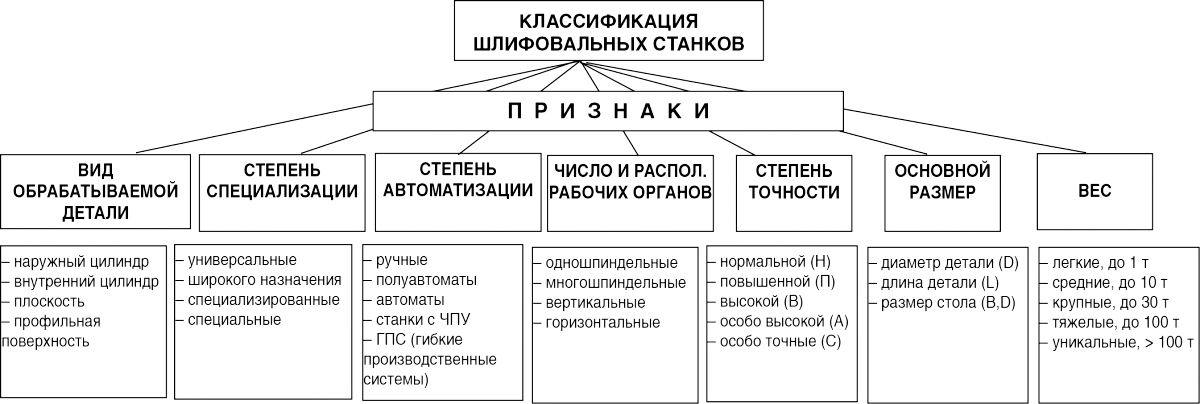 Современные шлифовальные станки: Новые методы абразивной обработки