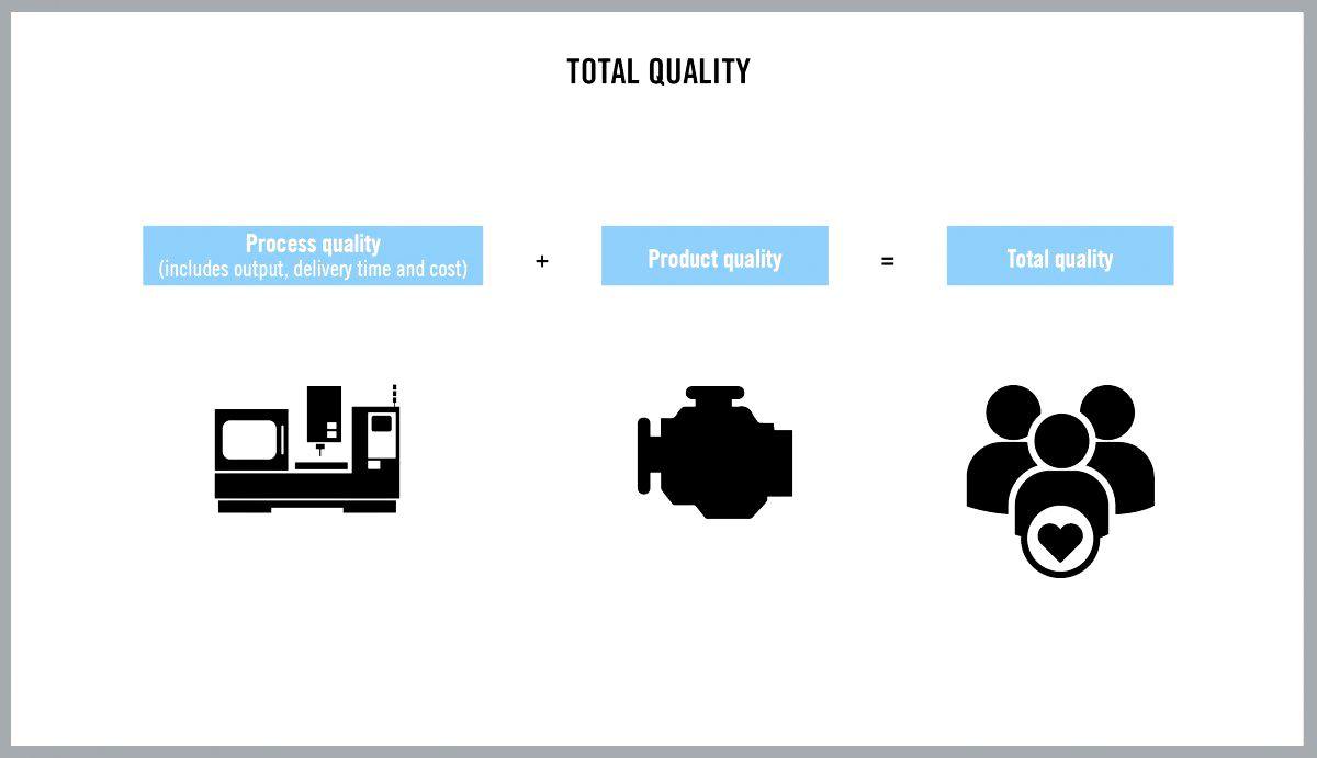 Эффективность производства: своевременные поставки и удовлетворение клиентов