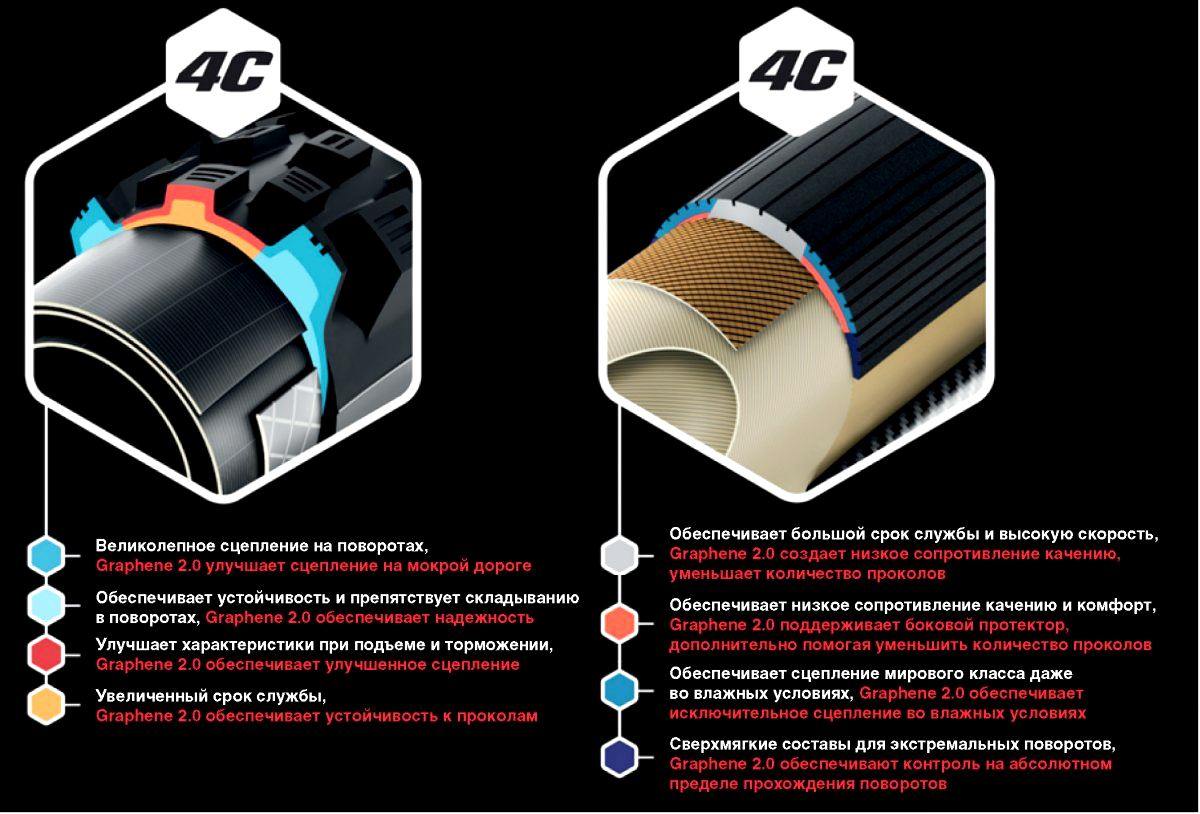 ГРАФЕН: РЕАЛЬНОСТЬ И ПЕРСПЕКТИВ