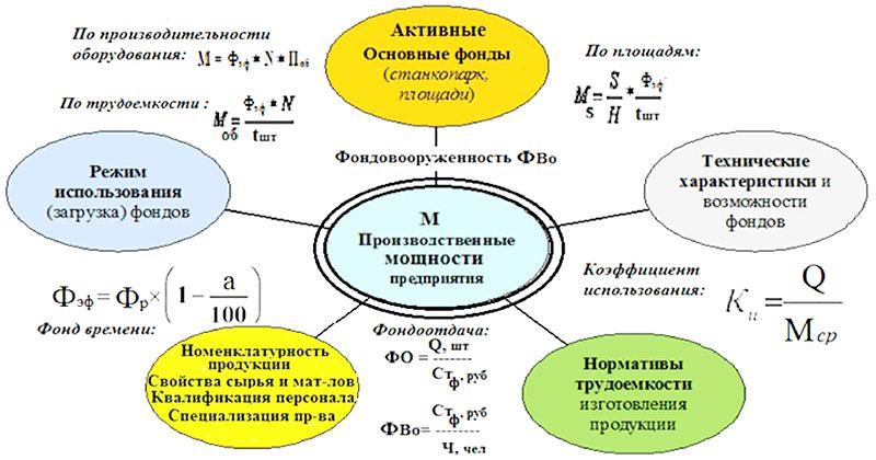 Оптимизация производственных мощностей