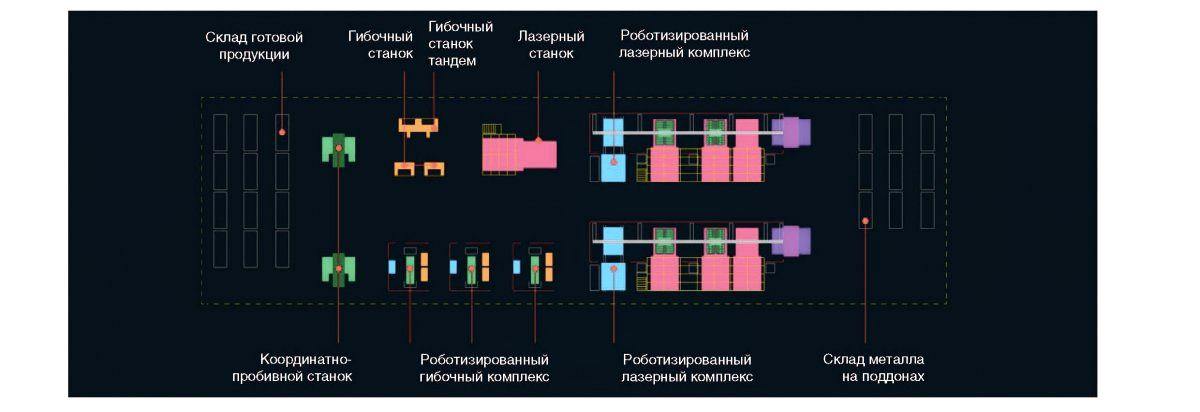 Первый в России