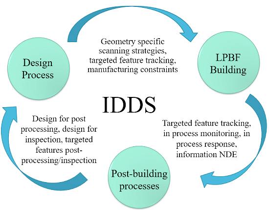 Ускорение внедрения лазерной порошковой наплавки с цифровой интеграцией