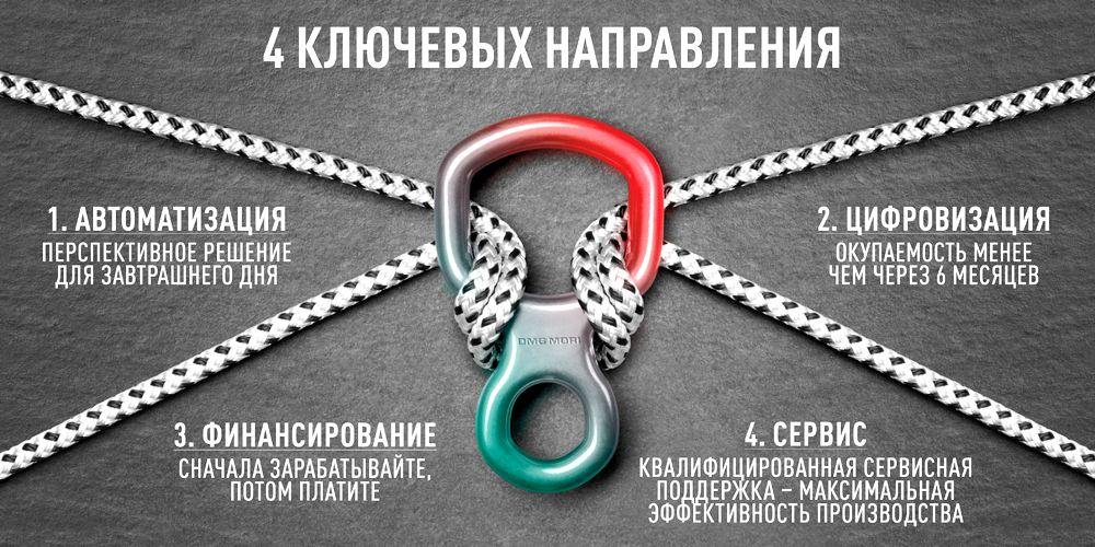 Надежное партнёрств