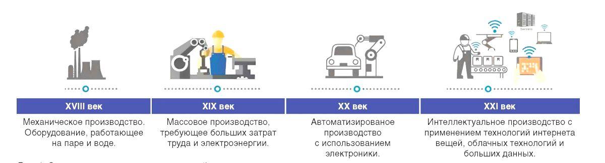«ШЛИФОВАНИЕ 4.0»: АКТУАЛЬНОСТЬ, ПРИЗНАКИ, ОТЛИЧИЯ