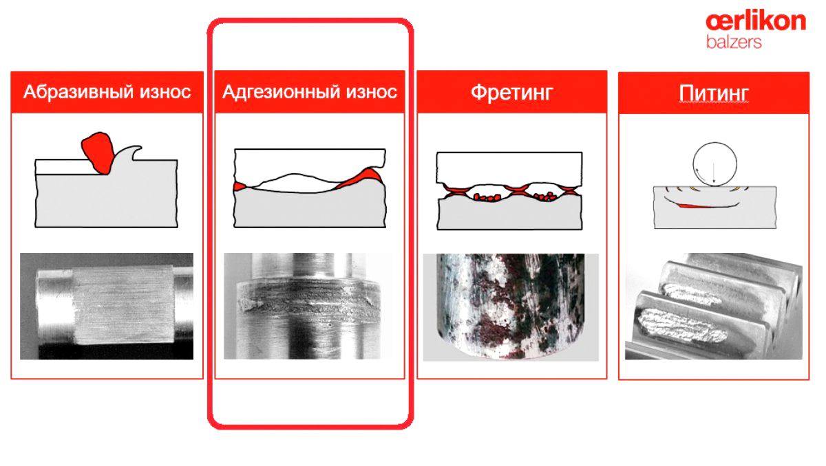 Покрытие для плунжеров и пар скольжения (металл по металлу)