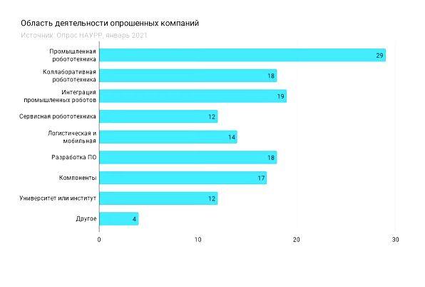 Коронакризис 2020 и его влияние на российских роботов