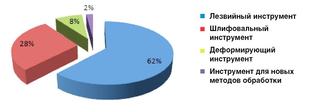 Инструмент для российского рынка