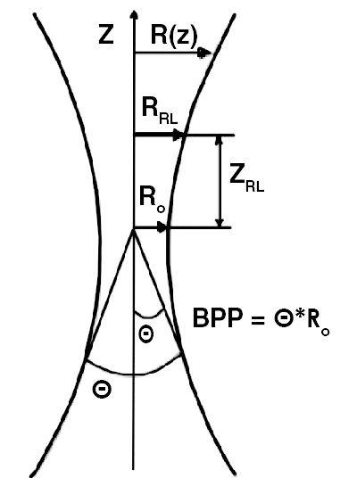 Лазерная резка: основные моменты, которые вы могли забыть (1 часть