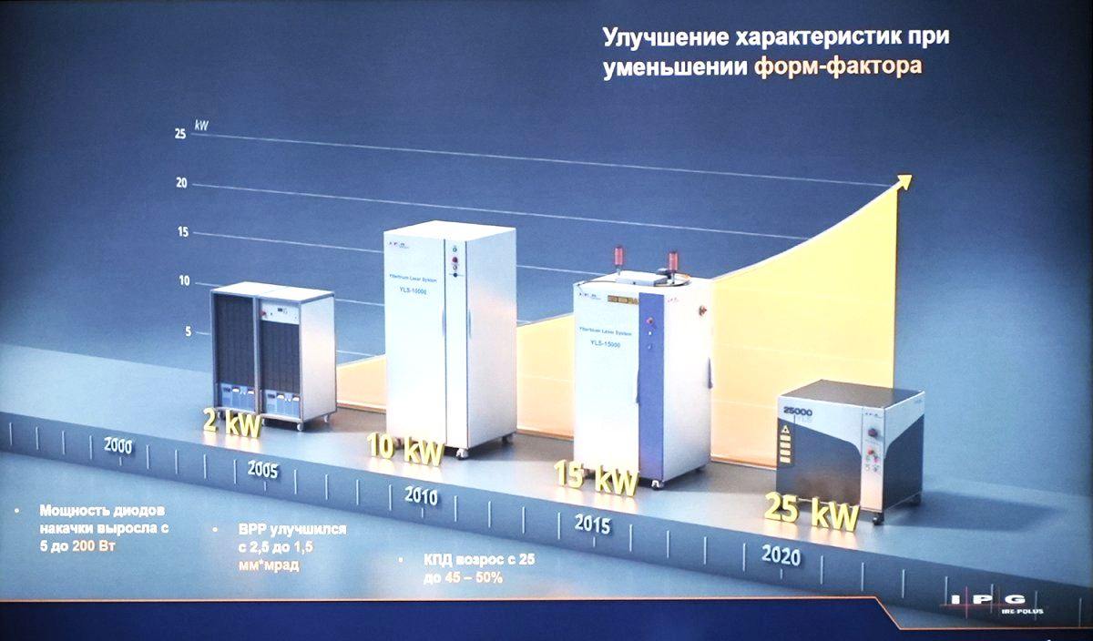 Волоконные лазеры — революция в обработке материалов