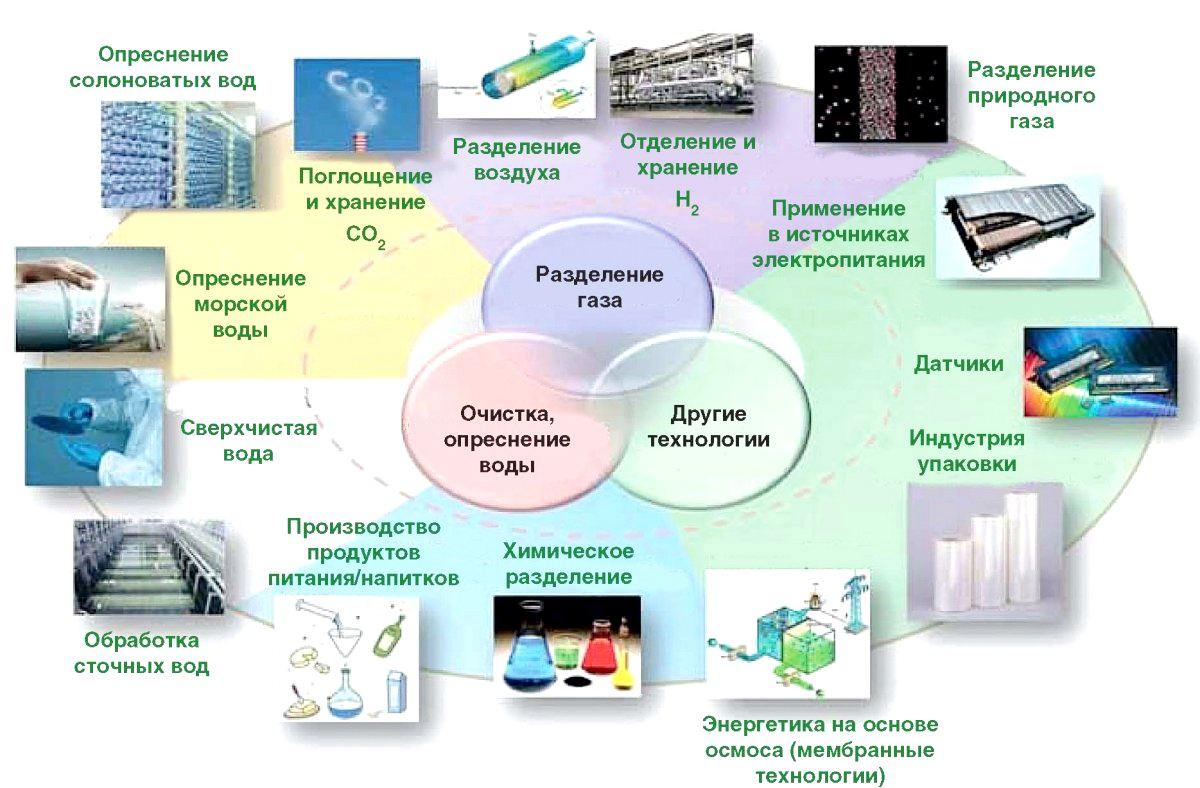 ГРАФЕН: РЕАЛЬНОСТЬ И ПЕРСПЕКТИВЫ В ЭНЕРГЕТИКЕ И ЭЛЕКТРОНИК