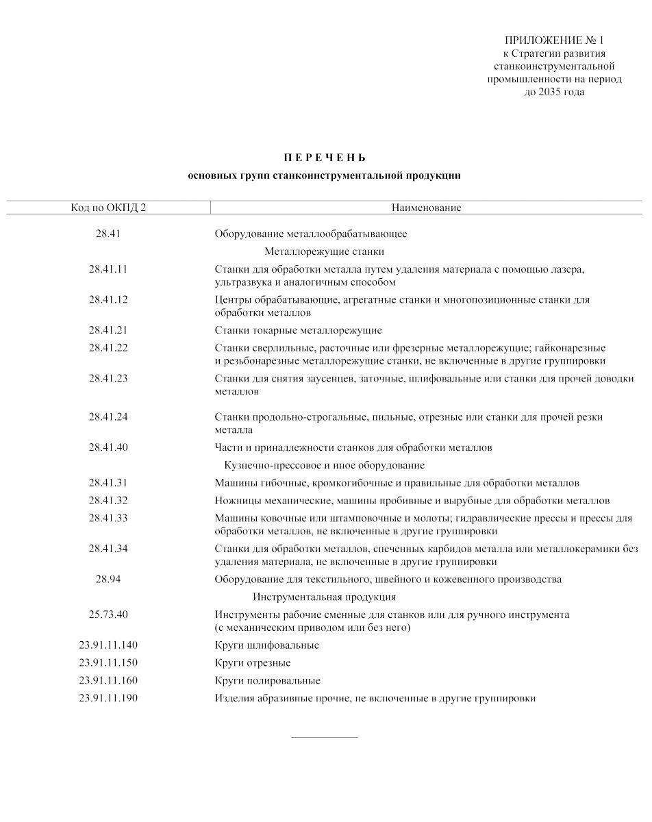 Стратегия развития станкоинструментальной промышленности до 2035 года утверждена правительством РФ 5 ноября 2020 г. (постановление № 2869-р)
