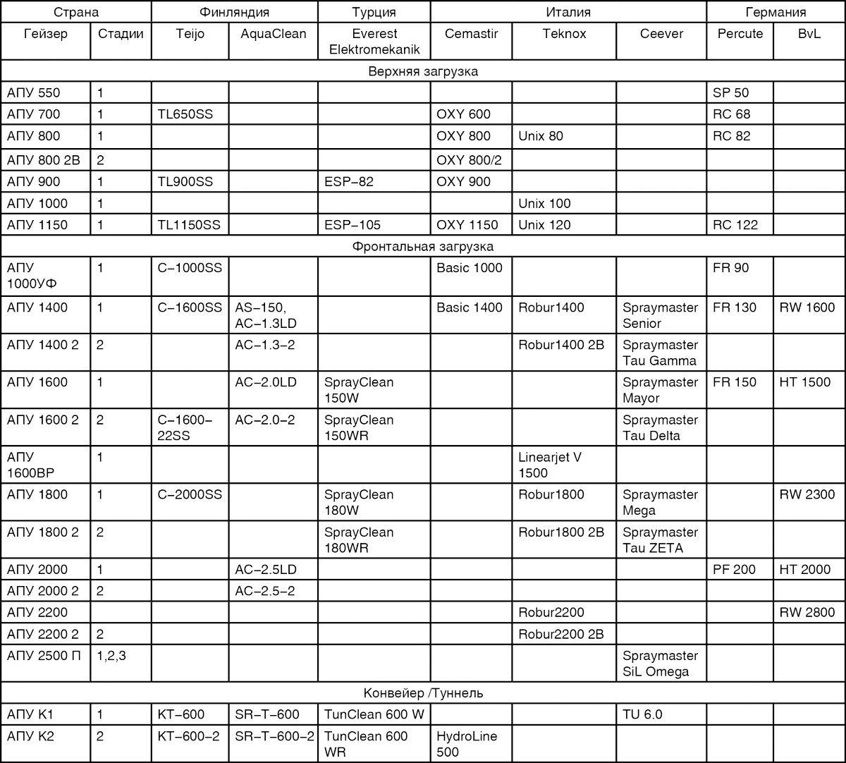 КАК ВЫБРАТЬ МОЕЧНУЮ МАШИНУ ДЛЯ ПРОИЗВОДСТВ