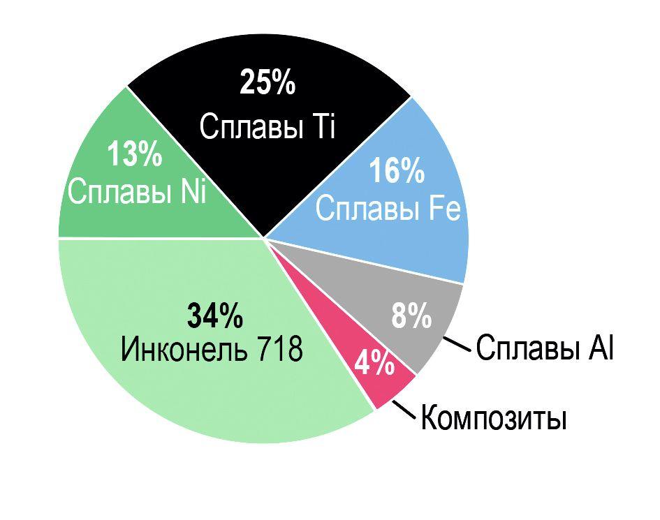 СОВЕРШЕНСТВОВАНИЕ ШЛИФОВАЛЬНЫХ КРУГОВ УСКОРЯЕТ ОБРАБОТКУ НИКЕЛЕВЫХ СПЛАВОВ