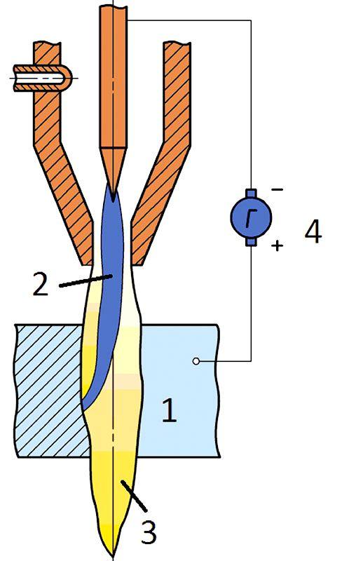 Плазменный раскрой толстых материалов
