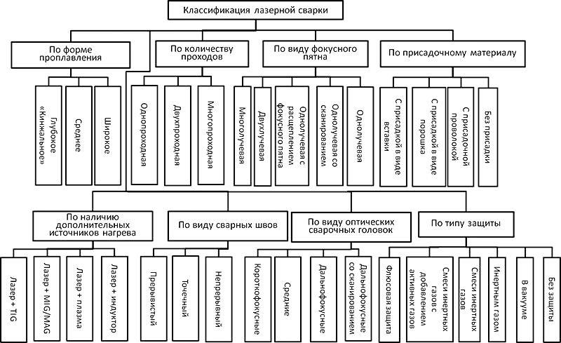Сварка волоконными лазерами