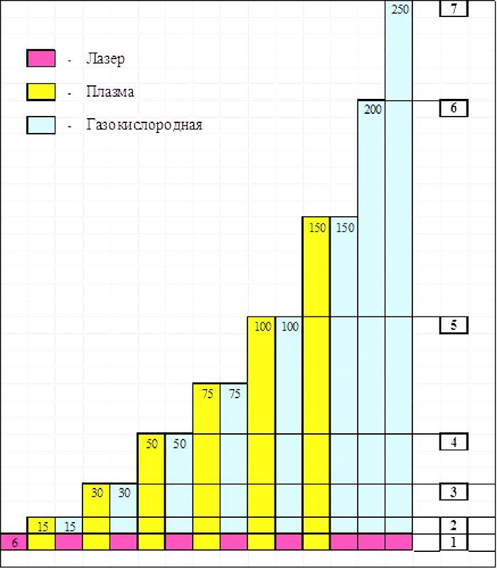 Готовые решения для термической резки