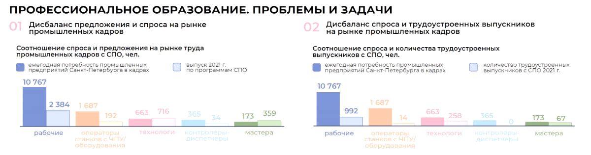 Чему учить станочника? Прививаем интерес к профессии