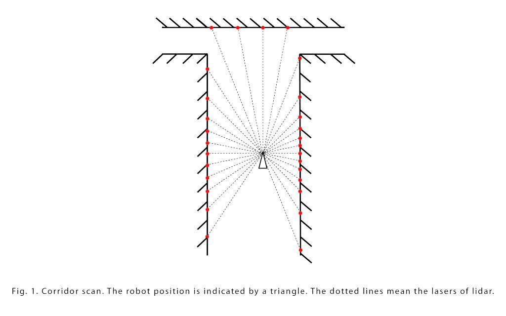 В ЛЭТИ разработали метод увеличения производительности автономных роботов