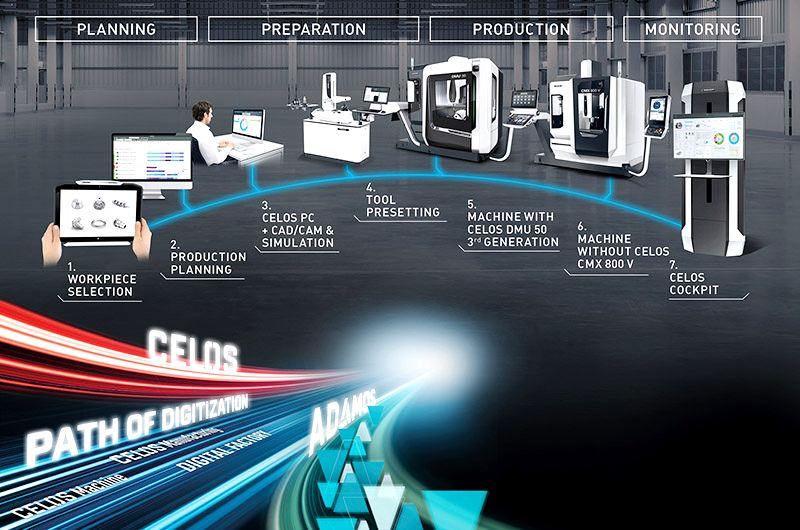 Оборудование для предприятий будущего