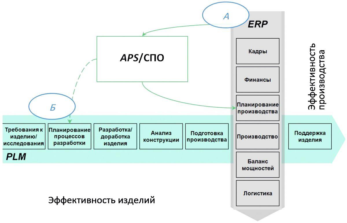 Рекомендации по повышению эффективности предприятий ОПК