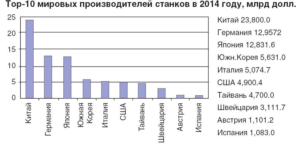 МИРОВОЕ СТАНКОСТРОЕНИЕ 201