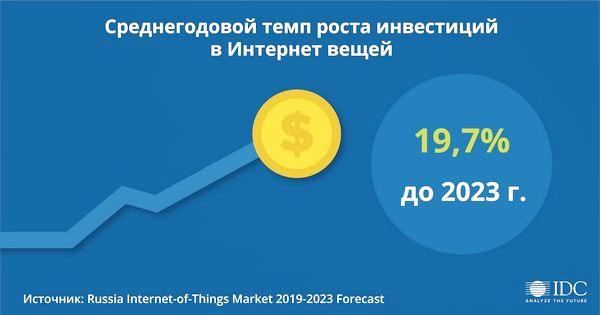 К 2021 году половина российских компаний внедрит интернет вещей