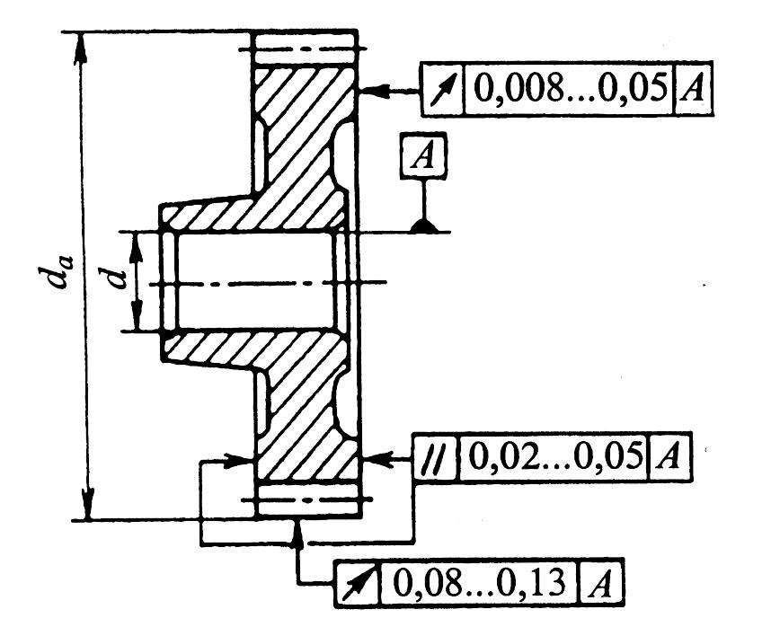 ПЕРЕДОВЫЕ ТЕХНОЛОГИИ ПРОИЗВОДСТВА ЗУБЧАТЫХ ПЕРЕДАЧ