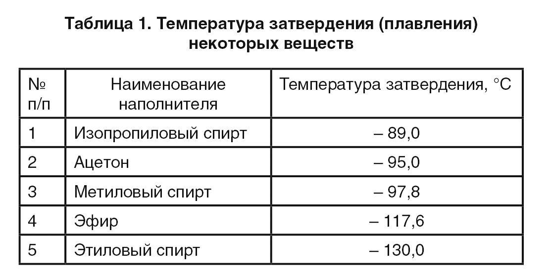 Анализ схем охлаждения и конструкций камер для криогенной обработки
