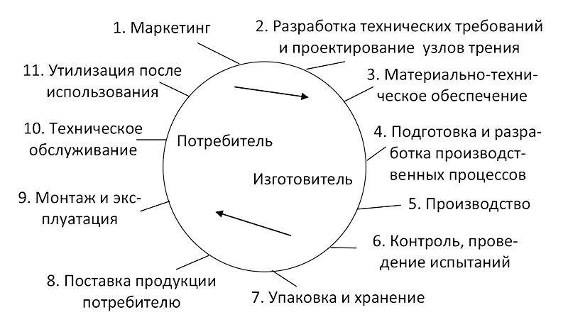 ПОВЫШЕНИЕ РЕСУРСА РАБОТЫ ПОДШИПНИКО