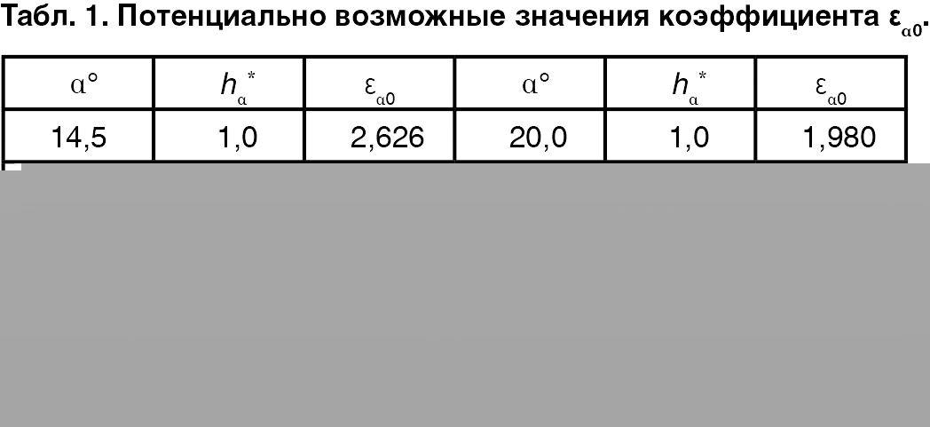 Конические передачи с многопарным контактом