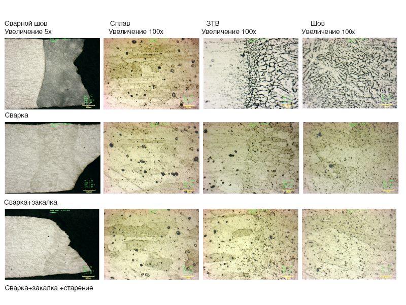 Лазерная сварка высокопрочных алюминиевых сплавов