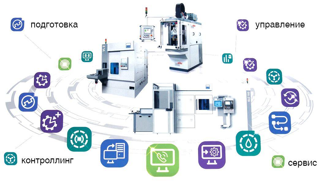 Тенденции и решения в области многофункциональности токарных станков