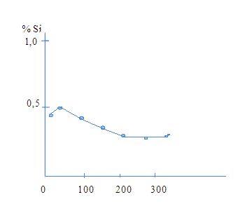 Лазерное модифицирование бронзы и нержавеющей стали