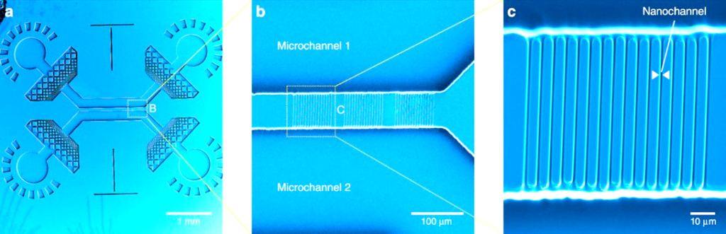 Фемтосекундные лазеры для двухфотонной фотолитографии в нано- и микрофлюидике