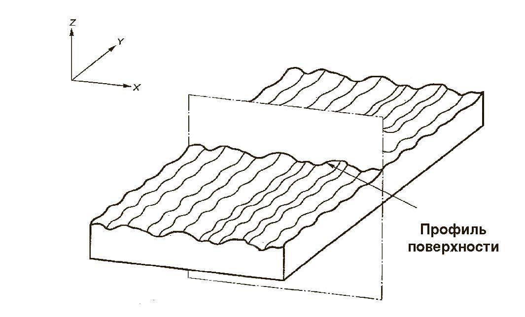 Декоративные покрытия для полимерных изделий
