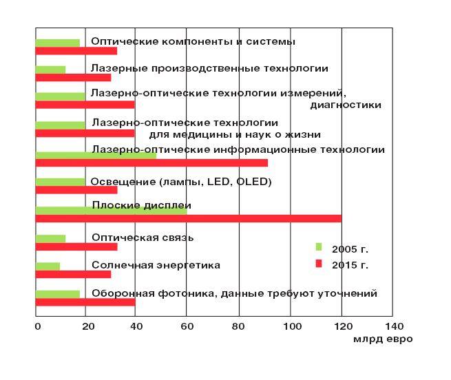 Шлифовальные станки для оптики